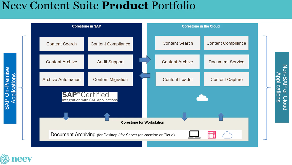 screenshot of Neev Content Suite